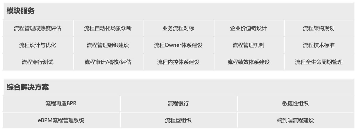 流程治理系统.jpg